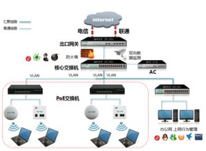 艾泰科技 引领智能网络新时代的专业设备专家