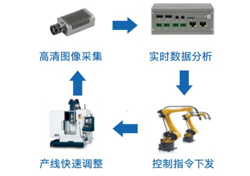 融合IT与OT增效机器视觉，这家企业如何打造智能制造新玩法？